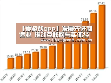 【爱游戏app】发展先进制造业 推动互联网与实体经济深度融合(图2) 爱游戏体育