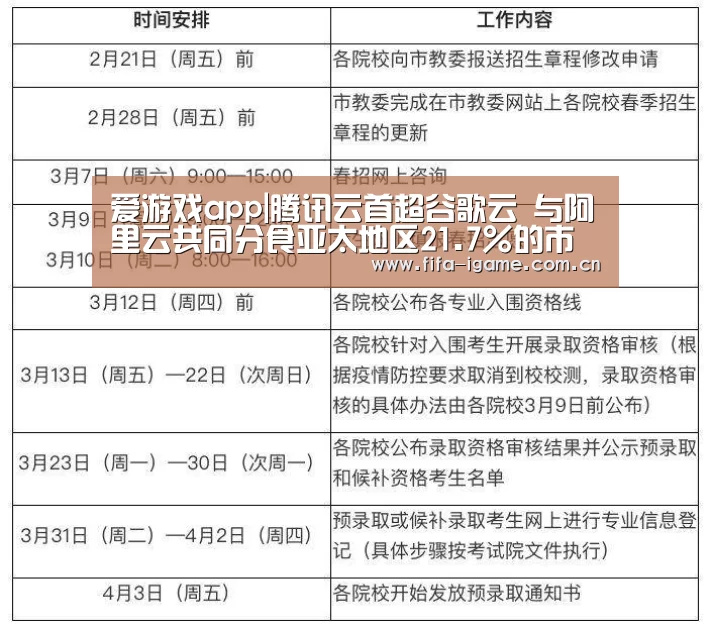 爱游戏app|腾讯云首超谷歌云 与阿里云共同分食亚太地区21.7%的市场份额(图3) 爱游戏体育下载